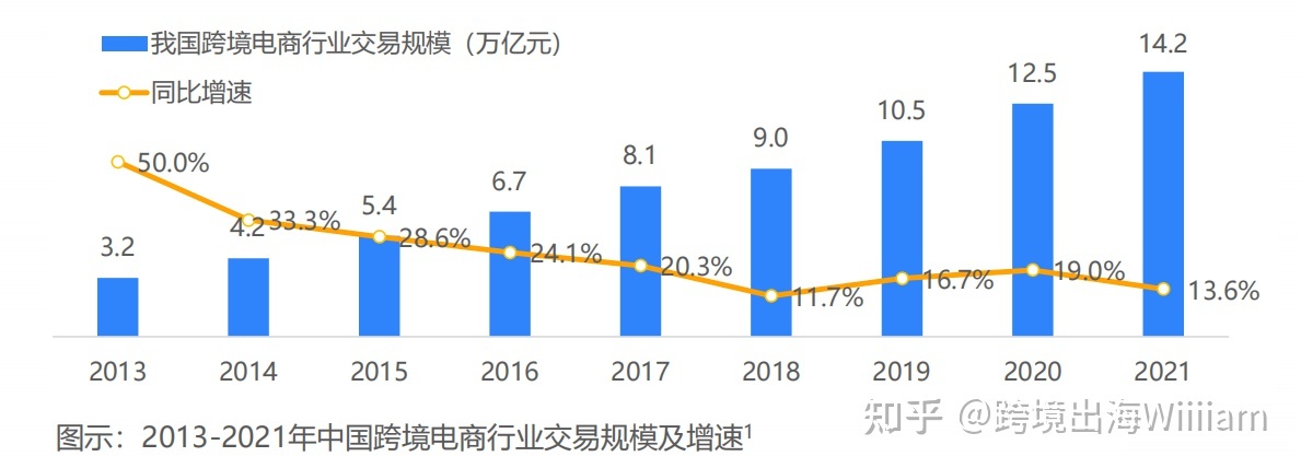 跨境电商行业趋势--Tiktok带货-第1张图片-90博客网