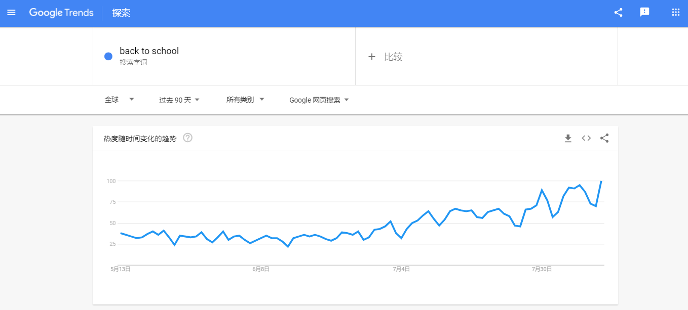 划重点!独立站卖家如何备战下半年营销日程-第1张图片-90博客网 划重点!独立站卖家如何备战下半年营销日程-第1张图片-90博客网