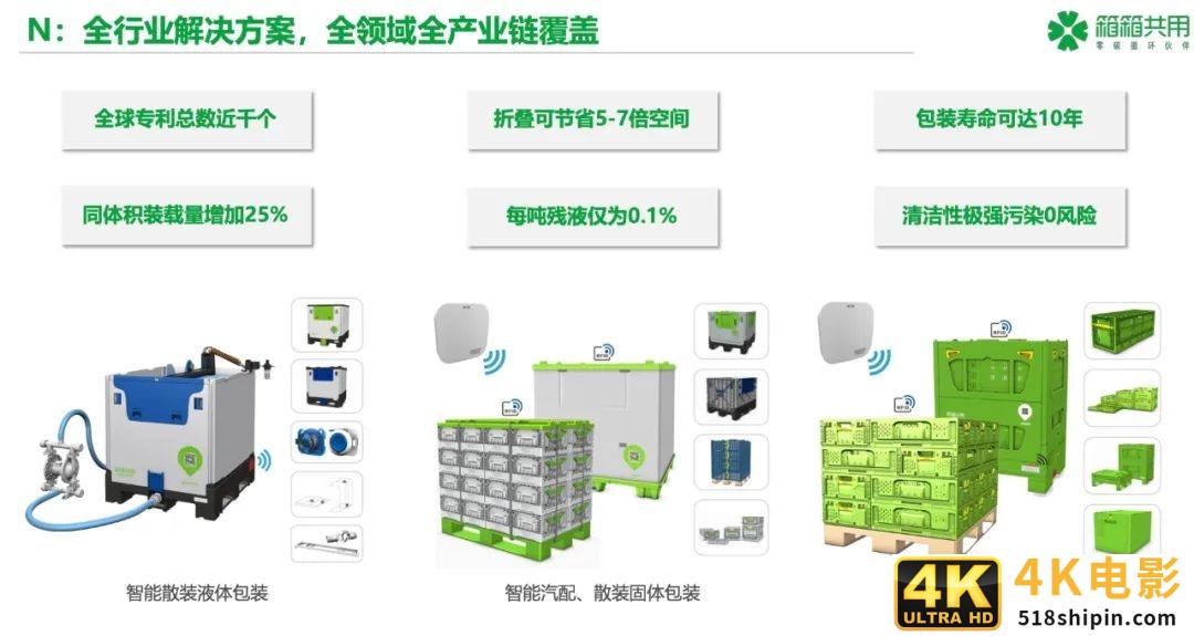 细节物流有多难？包装企业如何翻过“技术+资金+人才”三座大山-第3张图片-90博客网