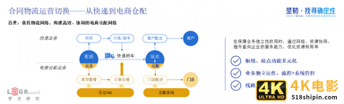 云仓将迎来大爆发？这家企业给出模式与发展范本-第1张图片-90博客网