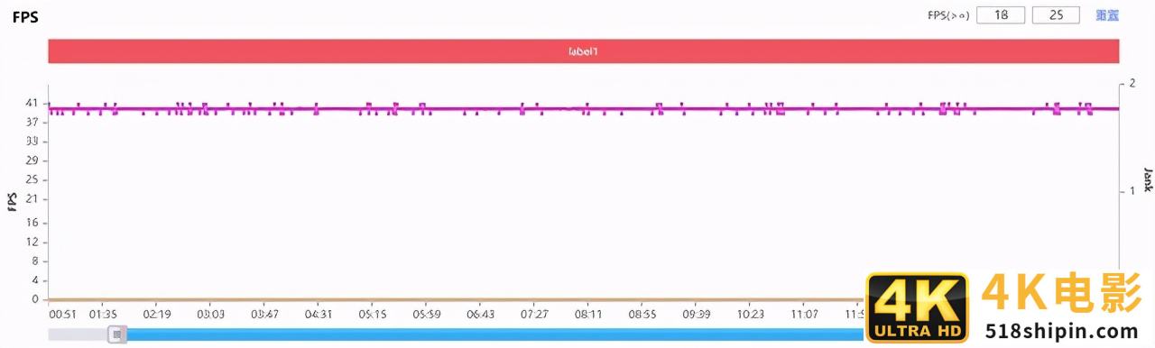 延续自拍血统 拔高硬件性能 vivo S9全面评测-第45张图片-90博客网