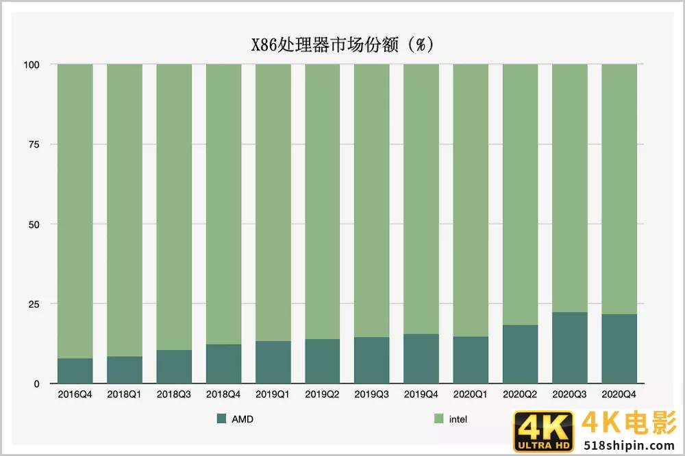 华人荣耀!5天前,她搞定了人类史上最大的半导体买卖-第1张图片-90博客网 华人荣耀!5天前,她搞定了人类史上最大的半导体买卖-第1张图片-90博客网