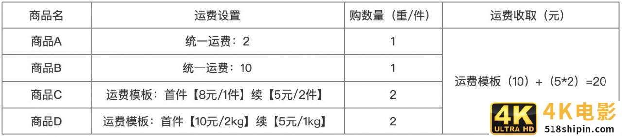 一招教你轻松找到产品卖点，再普通的产品也能卖爆-第4张图片-90博客网