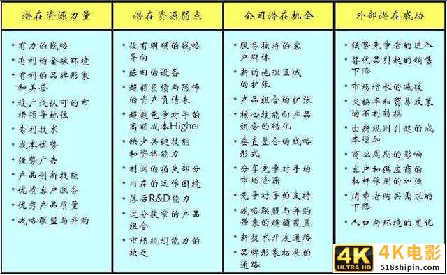 一步一步建立用户模型，真正了解你的用户-第3张图片-90博客网
