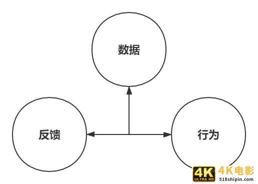 一步一步建立用户模型，真正了解你的用户-第1张图片-90博客网