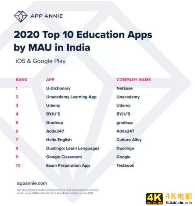 一步一步建立用户模型，真正了解你的用户-第4张图片-90博客网