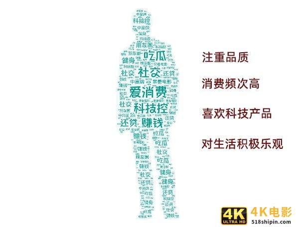 一步一步建立用户模型，真正了解你的用户-第9张图片-90博客网