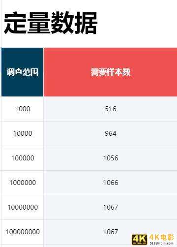 一步一步建立用户模型，真正了解你的用户-第6张图片-90博客网
