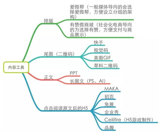 微信运营深度剖析：一个好的微信运营胜过100个销售人员-第9张图片-90博客网