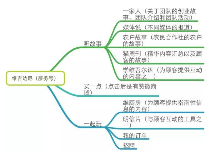 微信运营深度剖析：一个好的微信运营胜过100个销售人员-第5张图片-90博客网