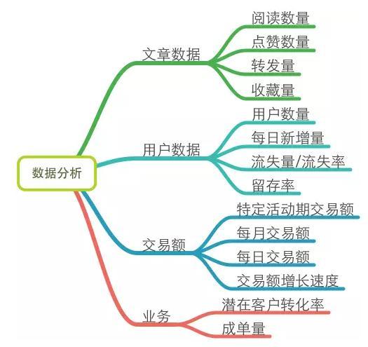 微信运营深度剖析：一个好的微信运营胜过100个销售人员-第10张图片-90博客网