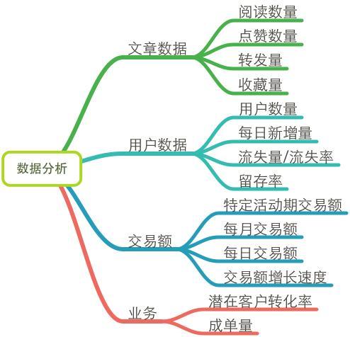 微信运营深度剖析：一个好的微信运营胜过100个销售人员-第12张图片-90博客网