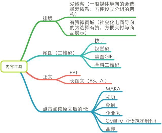 微信运营深度剖析：一个好的微信运营胜过100个销售人员-第11张图片-90博客网