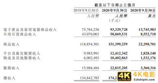 京东Q3净利润破76亿，运营效率最大化靠什么？-第2张图片-90博客网