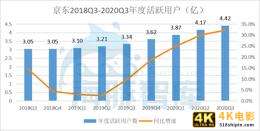 京东Q3净利润破76亿，运营效率最大化靠什么？-第4张图片-90博客网