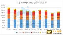 京东Q3净利润破76亿，运营效率最大化靠什么？-第3张图片-90博客网