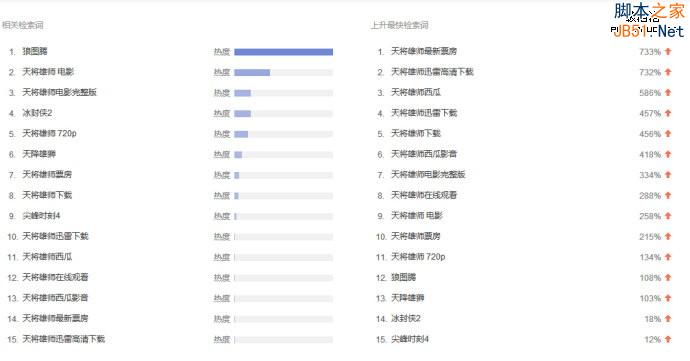 网络营销推广引流的一个有效手法-第3张图片-90博客网