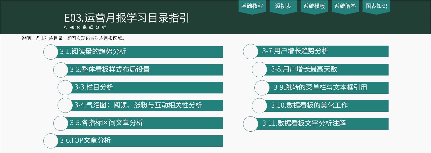 微信百万大号的运营月报都是怎么做的？-第3张图片-90博客网