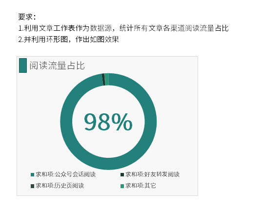 微信百万大号的运营月报都是怎么做的？-第8张图片-90博客网