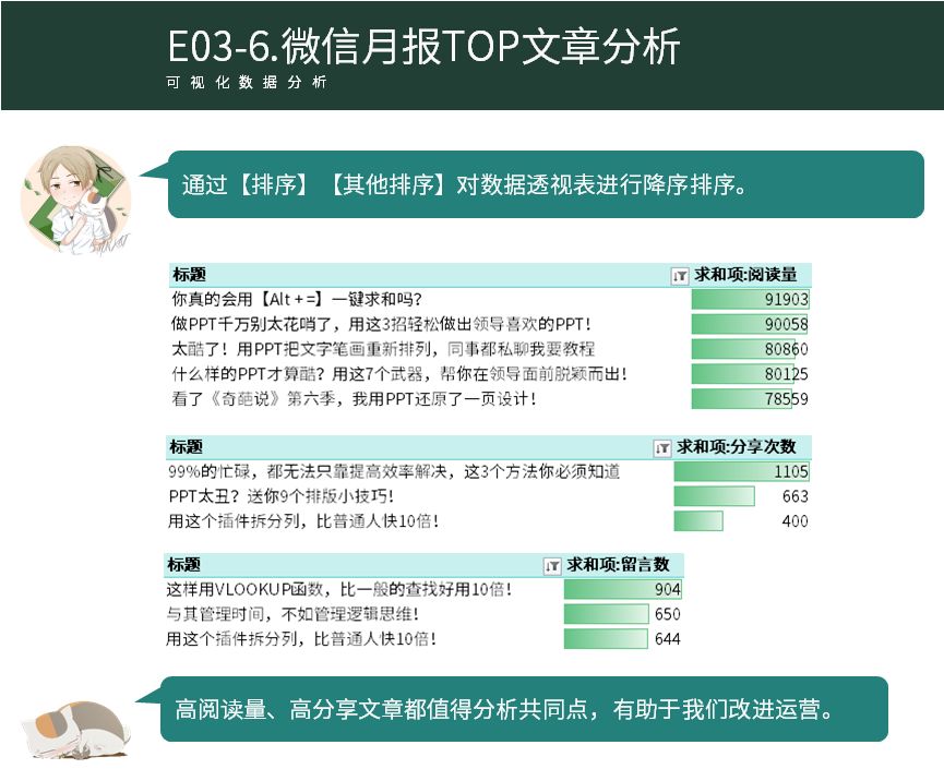 微信百万大号的运营月报都是怎么做的？-第18张图片-90博客网