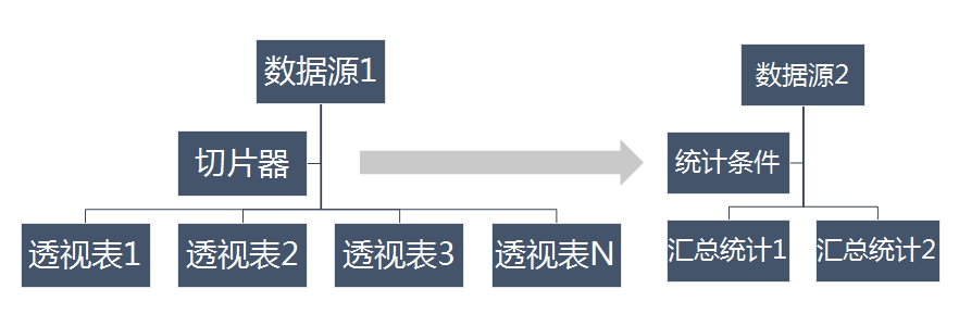 微信百万大号的运营月报都是怎么做的？-第25张图片-90博客网