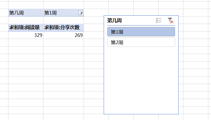 微信百万大号的运营月报都是怎么做的？-第29张图片-90博客网