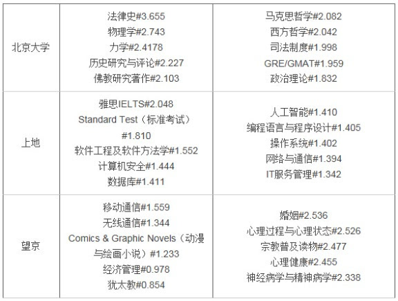 神秘的京东大脑如何保障买买买的用户体验-第2张图片-90博客网