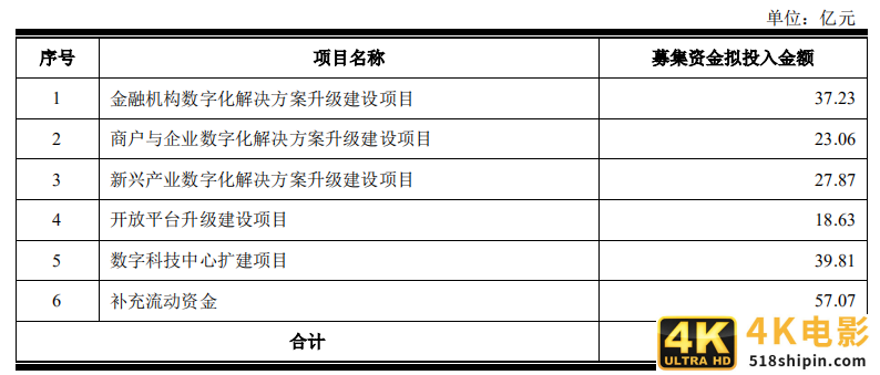 营收能力差距悬殊，京东数科能否逆袭蚂蚁帝国？-第5张图片-90博客网