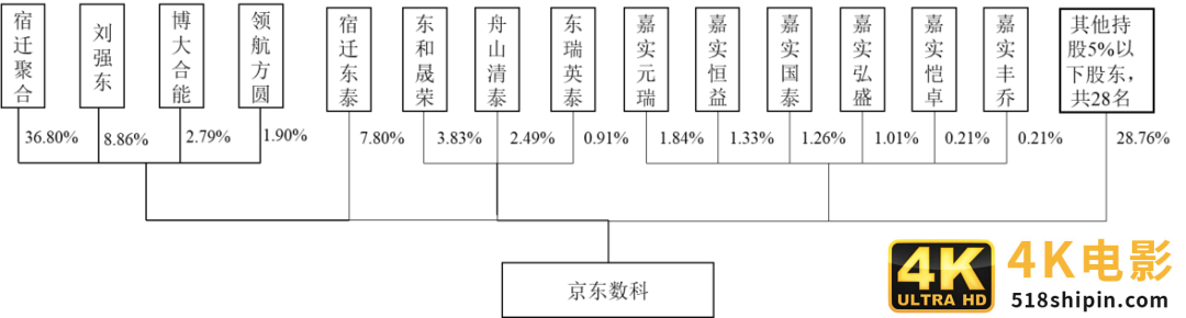 营收能力差距悬殊，京东数科能否逆袭蚂蚁帝国？-第2张图片-90博客网