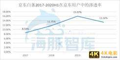 营收能力差距悬殊，京东数科能否逆袭蚂蚁帝国？-第7张图片-90博客网