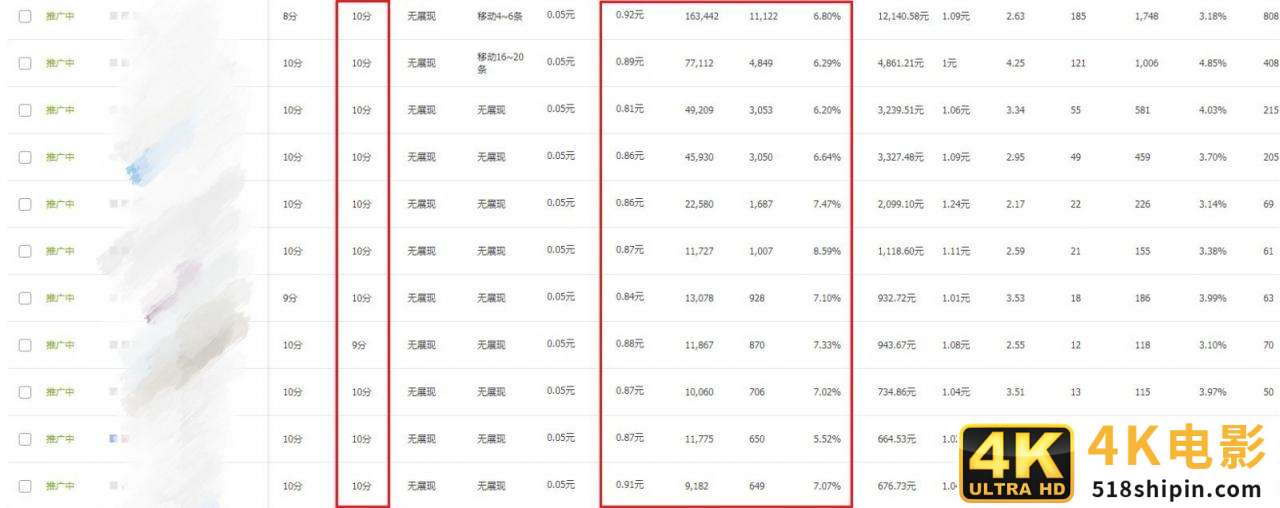 淘宝卖家想要突破瓶颈，就要重点关注转化率和客单价这两方面指标-第2张图片-90博客网