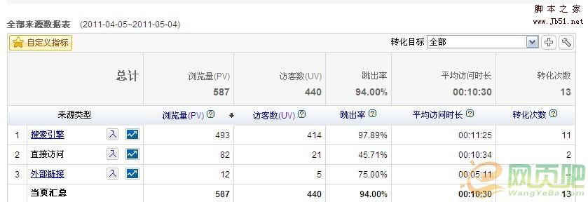 竞价赚钱 实战百度快速赚钱-第2张图片-90博客网
