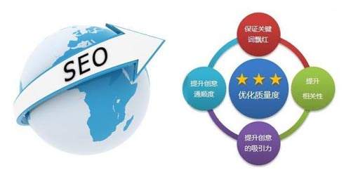网站如何做外链效果最佳?网站文章与外链效果分析-第1张图片-90博客网