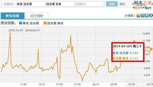 干货：4大标题优化技巧原理引爆自然流量-第1张图片-90博客网