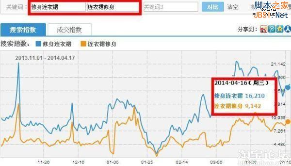 干货：4大标题优化技巧原理引爆自然流量-第3张图片-90博客网