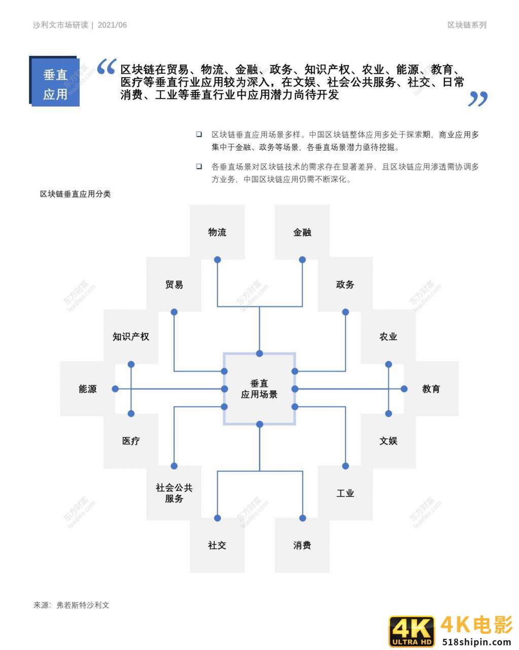 2021年中国区块链应用市场报告-第10张图片-90博客网 2021年中国区块链应用市场报告-第10张图片-90博客网