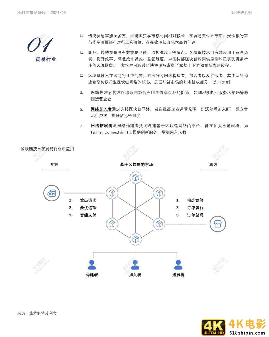 2021年中国区块链应用市场报告-第11张图片-90博客网 2021年中国区块链应用市场报告-第11张图片-90博客网