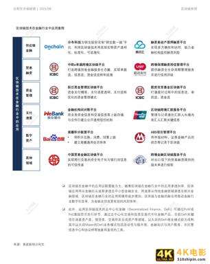 2021年中国区块链应用市场报告-第15张图片-90博客网 2021年中国区块链应用市场报告-第15张图片-90博客网