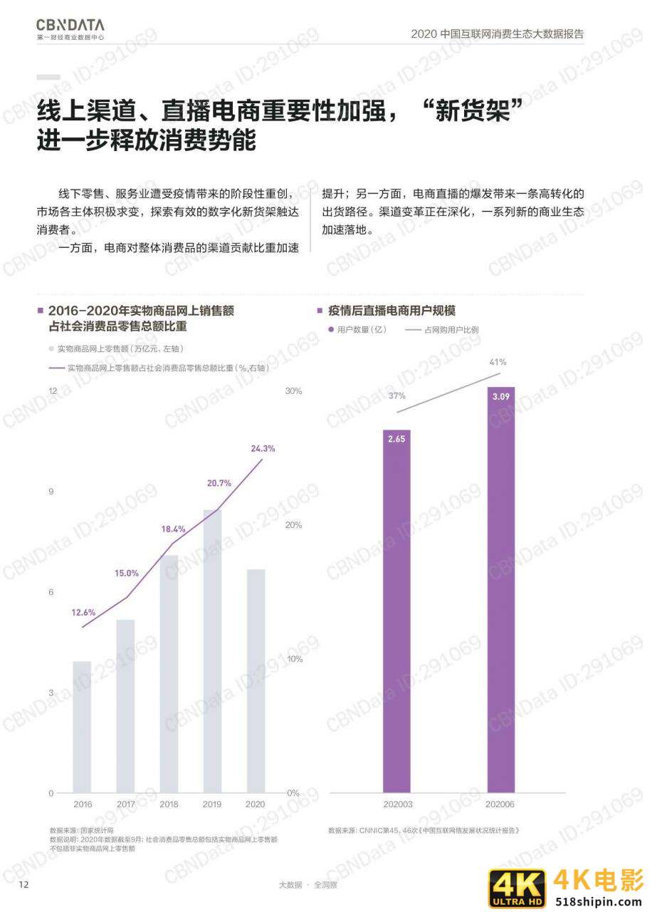 2020中国互联网消费生态大数据报告-第11张图片-90博客网