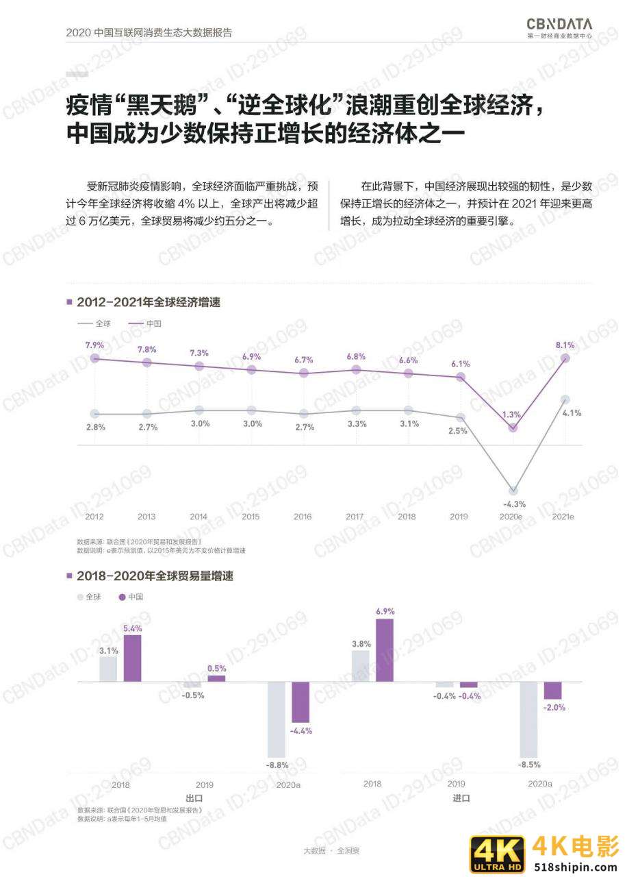 2020中国互联网消费生态大数据报告-第8张图片-90博客网