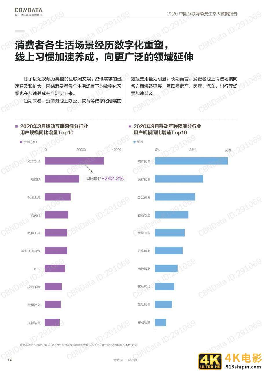 2020中国互联网消费生态大数据报告-第13张图片-90博客网