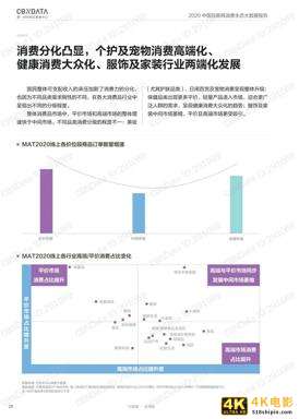 2020中国互联网消费生态大数据报告-第19张图片-90博客网