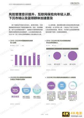 2020中国互联网消费生态大数据报告-第20张图片-90博客网