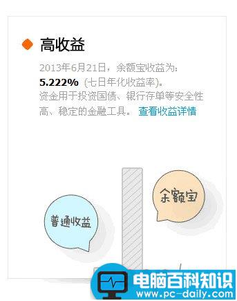 余额宝是什么?余额宝有什么用?-第3张图片-90博客网 余额宝是什么?余额宝有什么用?-第3张图片-90博客网