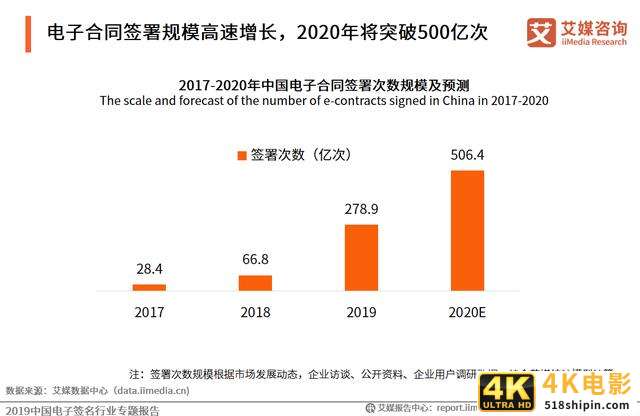 中国面条大王：3个月营收高达8亿，每天卖出900万面条-第8张图片-90博客网