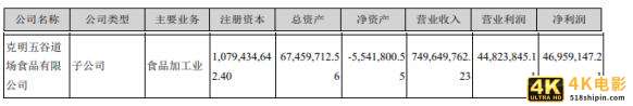 中国面条大王：3个月营收高达8亿，每天卖出900万面条-第9张图片-90博客网