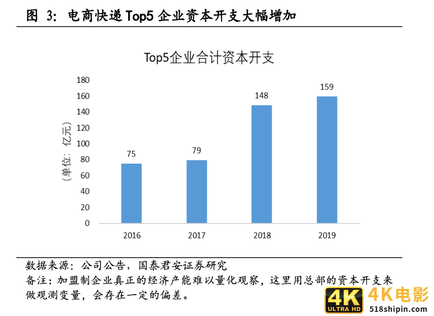快递竞争越演越烈，中通如何做到全网第一的21.5%市占率？-第4张图片-90博客网