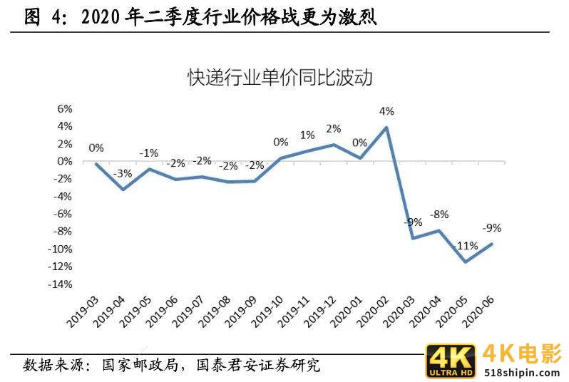 快递竞争越演越烈，中通如何做到全网第一的21.5%市占率？-第5张图片-90博客网
