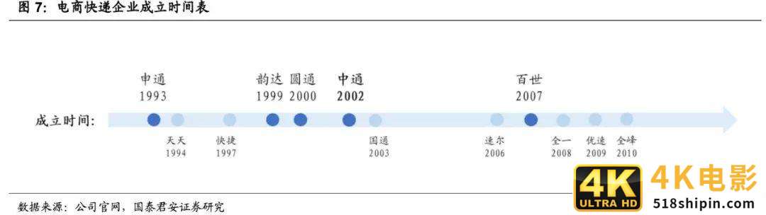 快递竞争越演越烈，中通如何做到全网第一的21.5%市占率？-第8张图片-90博客网