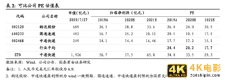 快递竞争越演越烈，中通如何做到全网第一的21.5%市占率？-第13张图片-90博客网